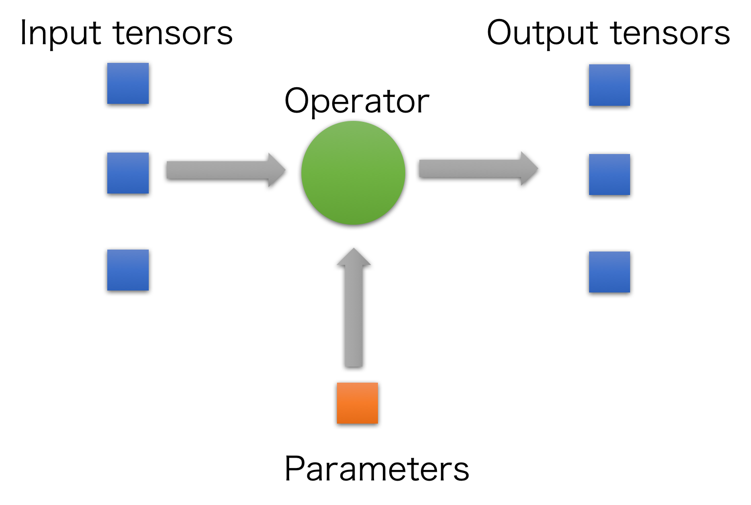 ComputableOperator computation