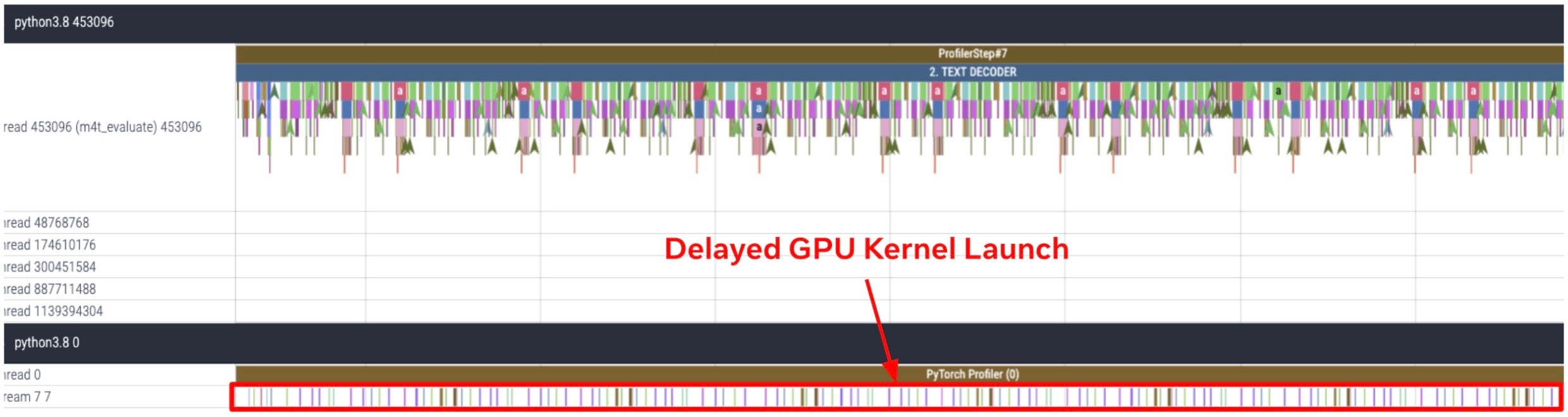 CPU and GPU trace for Text Decoder