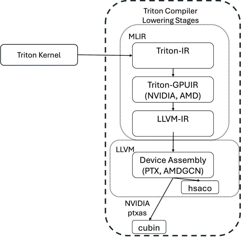 flow diagram