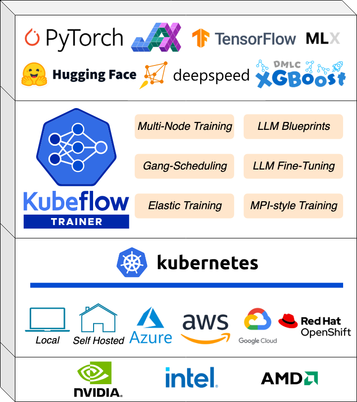 Kubeflow Trainer